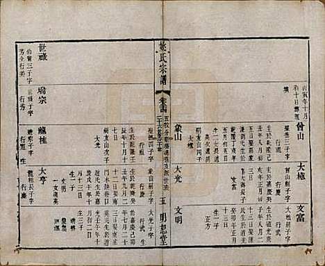 江苏[姚姓] 毘陵姚氏宗谱三十卷首一卷 — 清同治十一年（1872）_二十四.pdf