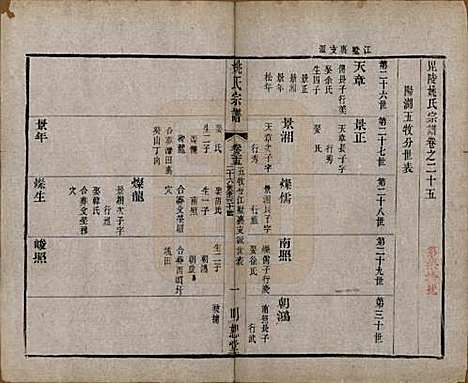 江苏[姚姓] 毘陵姚氏宗谱三十卷首一卷 — 清同治十一年（1872）_二十五.pdf