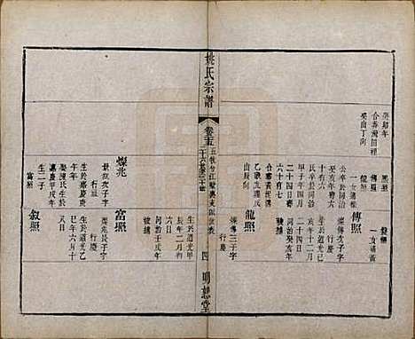 江苏[姚姓] 毘陵姚氏宗谱三十卷首一卷 — 清同治十一年（1872）_二十五.pdf