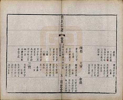 江苏[姚姓] 毘陵姚氏宗谱三十卷首一卷 — 清同治十一年（1872）_二十五.pdf