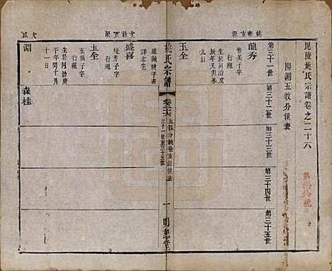 江苏[姚姓] 毘陵姚氏宗谱三十卷首一卷 — 清同治十一年（1872）_二十六.pdf