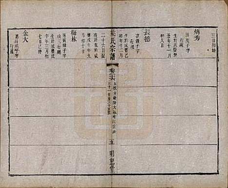 江苏[姚姓] 毘陵姚氏宗谱三十卷首一卷 — 清同治十一年（1872）_二十六.pdf