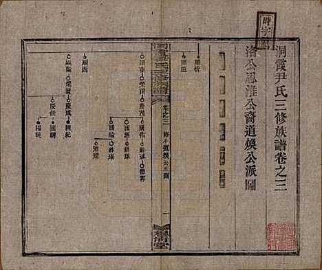 湖南[尹姓] 洞霞尹氏三修族谱 — 民国17年[1928]_三.pdf