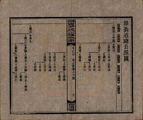 湖南[尹姓] 洞霞尹氏三修族谱 — 民国17年[1928]_三.pdf