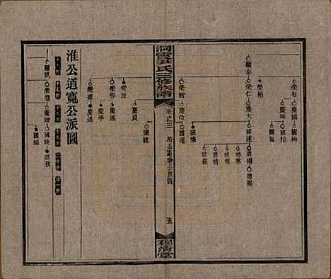 湖南[尹姓] 洞霞尹氏三修族谱 — 民国17年[1928]_三.pdf