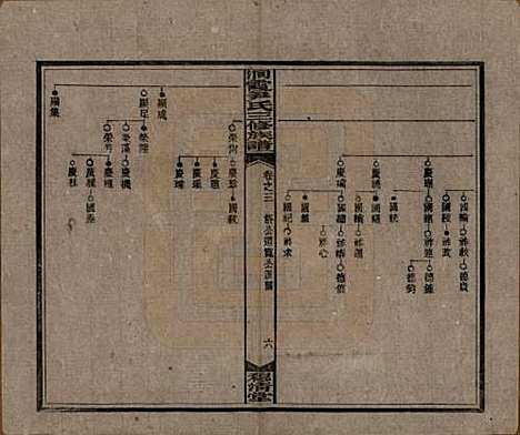 湖南[尹姓] 洞霞尹氏三修族谱 — 民国17年[1928]_三.pdf