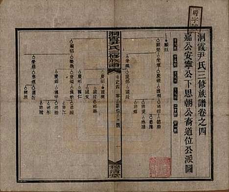 湖南[尹姓] 洞霞尹氏三修族谱 — 民国17年[1928]_四.pdf