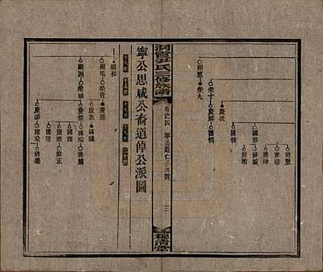 湖南[尹姓] 洞霞尹氏三修族谱 — 民国17年[1928]_四.pdf