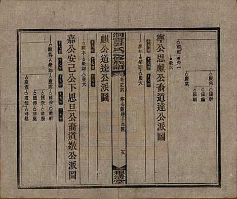 湖南[尹姓] 洞霞尹氏三修族谱 — 民国17年[1928]_四.pdf