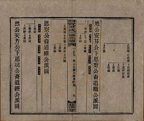 湖南[尹姓] 洞霞尹氏三修族谱 — 民国17年[1928]_五.pdf