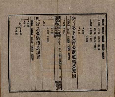 湖南[尹姓] 洞霞尹氏三修族谱 — 民国17年[1928]_五.pdf