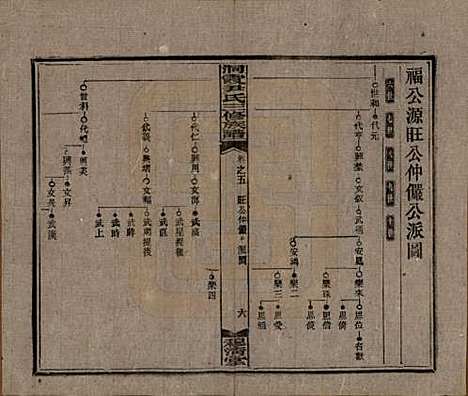 湖南[尹姓] 洞霞尹氏三修族谱 — 民国17年[1928]_五.pdf