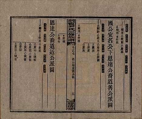 湖南[尹姓] 洞霞尹氏三修族谱 — 民国17年[1928]_七.pdf