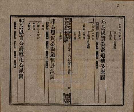 湖南[尹姓] 洞霞尹氏三修族谱 — 民国17年[1928]_七.pdf