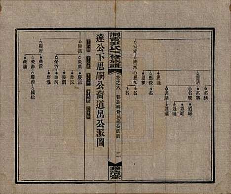 湖南[尹姓] 洞霞尹氏三修族谱 — 民国17年[1928]_八.pdf