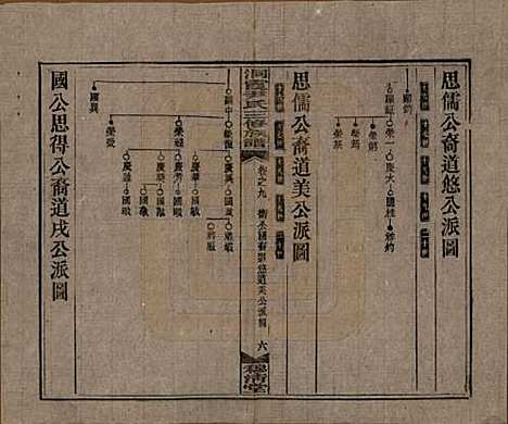 湖南[尹姓] 洞霞尹氏三修族谱 — 民国17年[1928]_九.pdf