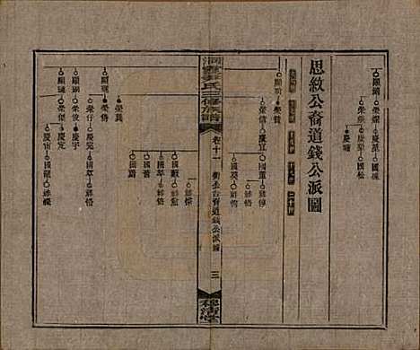 湖南[尹姓] 洞霞尹氏三修族谱 — 民国17年[1928]_十一.pdf