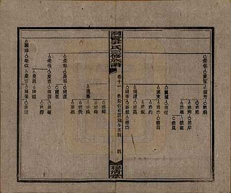 湖南[尹姓] 洞霞尹氏三修族谱 — 民国17年[1928]_十一.pdf