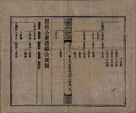 湖南[尹姓] 洞霞尹氏三修族谱 — 民国17年[1928]_十一.pdf