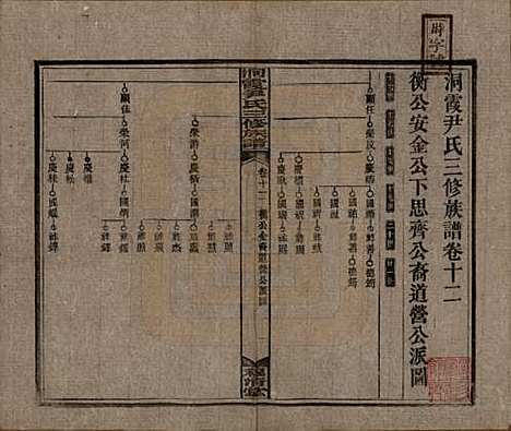 湖南[尹姓] 洞霞尹氏三修族谱 — 民国17年[1928]_十二.pdf