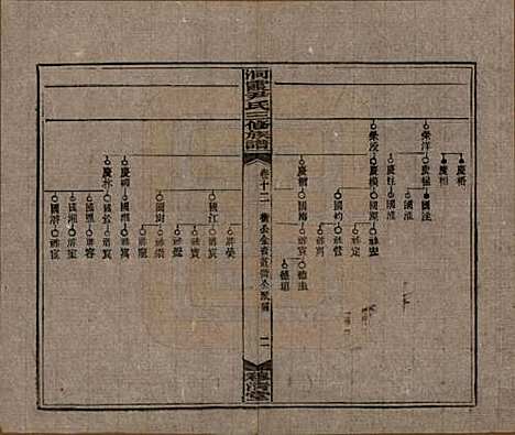 湖南[尹姓] 洞霞尹氏三修族谱 — 民国17年[1928]_十二.pdf