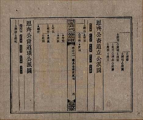 湖南[尹姓] 洞霞尹氏三修族谱 — 民国17年[1928]_十二.pdf