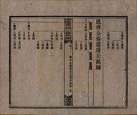 湖南[尹姓] 洞霞尹氏三修族谱 — 民国17年[1928]_十二.pdf