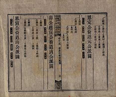 湖南[尹姓] 洞霞尹氏三修族谱 — 民国17年[1928]_十五.pdf