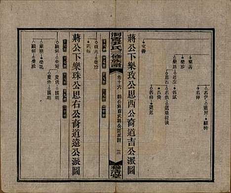 湖南[尹姓] 洞霞尹氏三修族谱 — 民国17年[1928]_十六.pdf