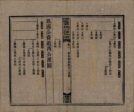 湖南[尹姓] 洞霞尹氏三修族谱 — 民国17年[1928]_十八.pdf