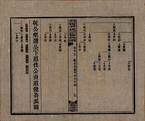 湖南[尹姓] 洞霞尹氏三修族谱 — 民国17年[1928]_十八.pdf