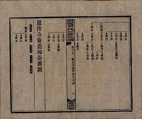 湖南[尹姓] 洞霞尹氏三修族谱 — 民国17年[1928]_十八.pdf