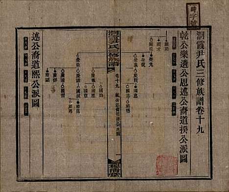 湖南[尹姓] 洞霞尹氏三修族谱 — 民国17年[1928]_十九.pdf