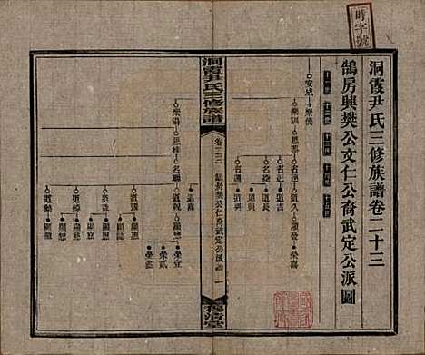 湖南[尹姓] 洞霞尹氏三修族谱 — 民国17年[1928]_二十三.pdf