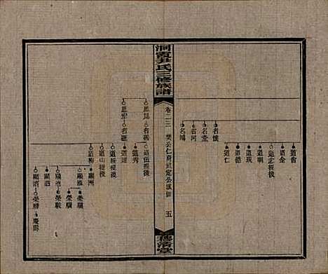 湖南[尹姓] 洞霞尹氏三修族谱 — 民国17年[1928]_二十三.pdf