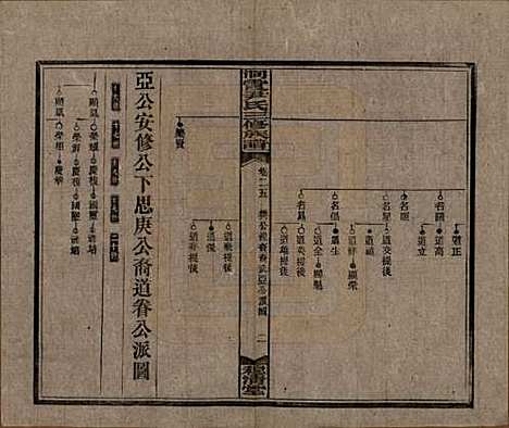 湖南[尹姓] 洞霞尹氏三修族谱 — 民国17年[1928]_二十五.pdf