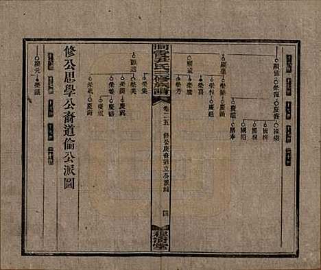 湖南[尹姓] 洞霞尹氏三修族谱 — 民国17年[1928]_二十五.pdf