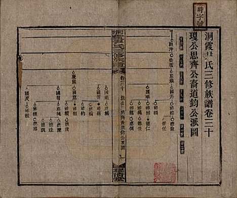 湖南[尹姓] 洞霞尹氏三修族谱 — 民国17年[1928]_三十.pdf