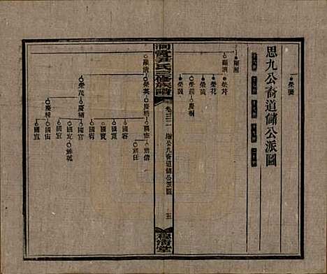 湖南[尹姓] 洞霞尹氏三修族谱 — 民国17年[1928]_三十二.pdf