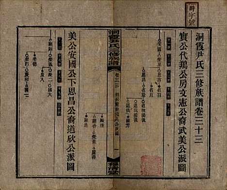 湖南[尹姓] 洞霞尹氏三修族谱 — 民国17年[1928]_三十三.pdf