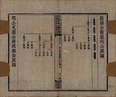 湖南[尹姓] 洞霞尹氏三修族谱 — 民国17年[1928]_三十三.pdf