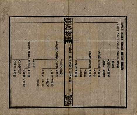 湖南[尹姓] 洞霞尹氏三修族谱 — 民国17年[1928]_三十三.pdf