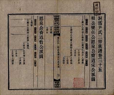 湖南[尹姓] 洞霞尹氏三修族谱 — 民国17年[1928]_三十五.pdf