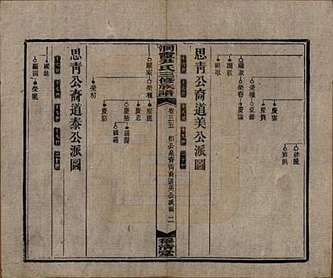 湖南[尹姓] 洞霞尹氏三修族谱 — 民国17年[1928]_三十五.pdf