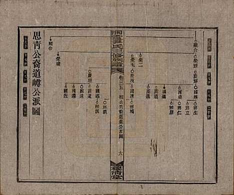 湖南[尹姓] 洞霞尹氏三修族谱 — 民国17年[1928]_三十五.pdf