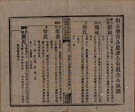 湖南[尹姓] 洞霞尹氏三修族谱 — 民国17年[1928]_三十六.pdf