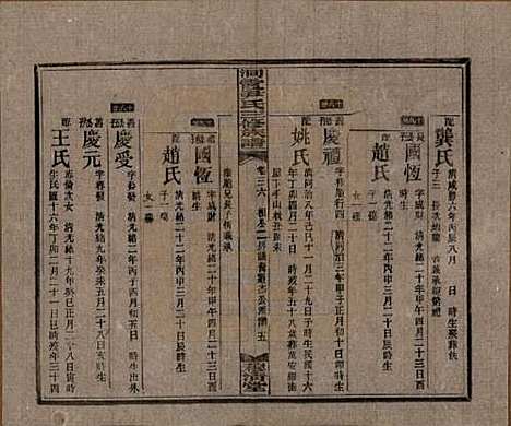 湖南[尹姓] 洞霞尹氏三修族谱 — 民国17年[1928]_三十六.pdf