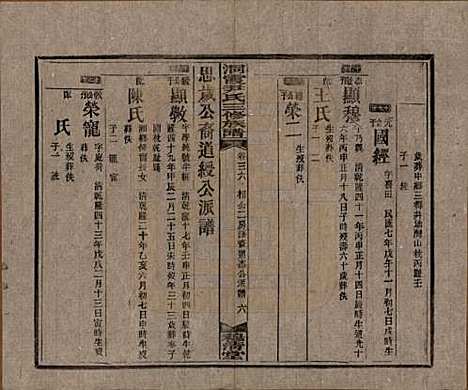 湖南[尹姓] 洞霞尹氏三修族谱 — 民国17年[1928]_三十六.pdf