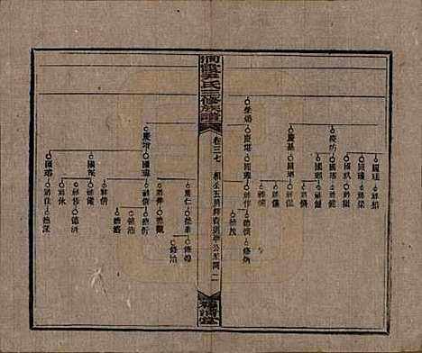 湖南[尹姓] 洞霞尹氏三修族谱 — 民国17年[1928]_三十七.pdf