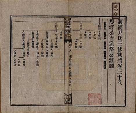 湖南[尹姓] 洞霞尹氏三修族谱 — 民国17年[1928]_三十八.pdf